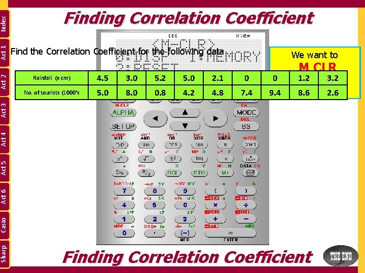 Index Act 1 Find the Correlation Coefficient for the following data We want to