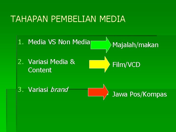 TAHAPAN PEMBELIAN MEDIA 1. Media VS Non Media § Majalah/makan 2. Variasi Media &