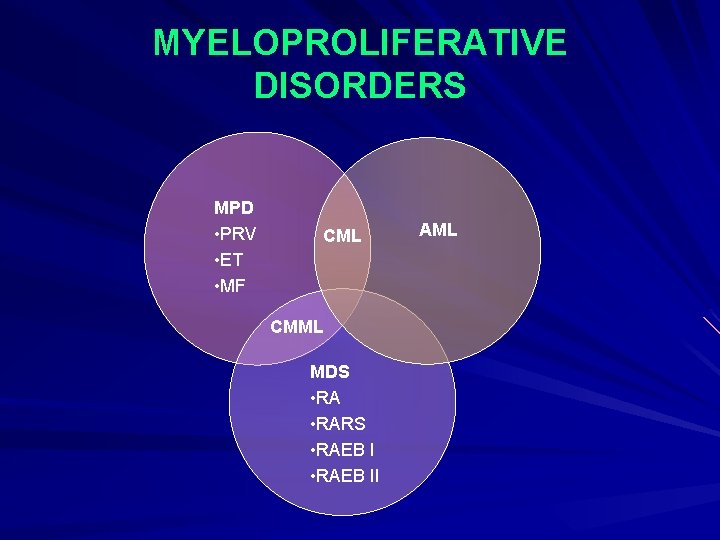 MYELOPROLIFERATIVE DISORDERS MPD • PRV • ET • MF CML CMML MDS • RARS