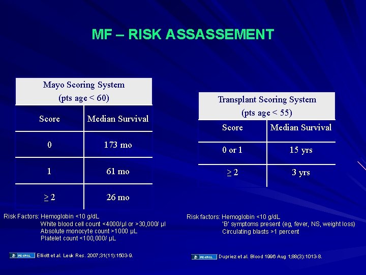 MF – RISK ASSASSEMENT Mayo Scoring System (pts age < 60) Score Median Survival