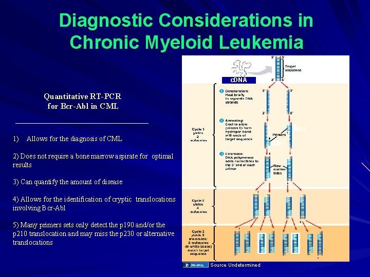 Diagnostic Considerations in Chronic Myeloid Leukemia Bcr-Abl c. DNA Quantitative RT-PCR for Bcr-Abl in