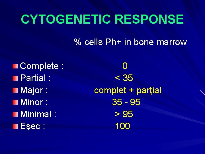 CYTOGENETIC RESPONSE % cells Ph+ in bone marrow Complete : Partial : Major :