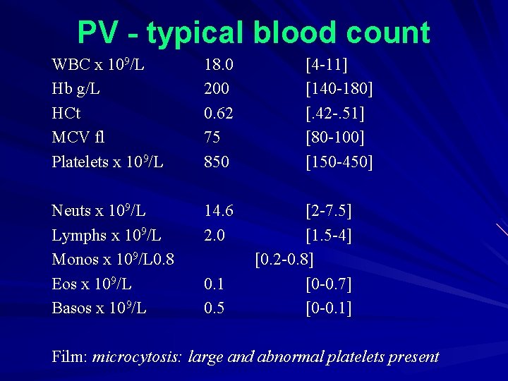 PV - typical blood count WBC x 109/L Hb g/L HCt MCV fl Platelets