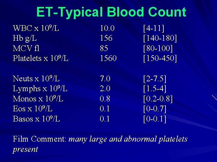 ET-Typical Blood Count WBC x 109/L Hb g/L MCV fl Platelets x 109/L 10.