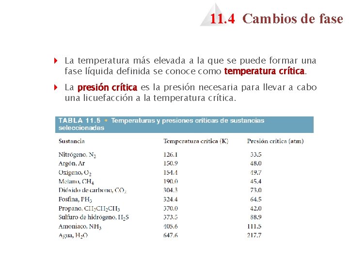 11. 4 Cambios de fase 4 La temperatura más elevada a la que se