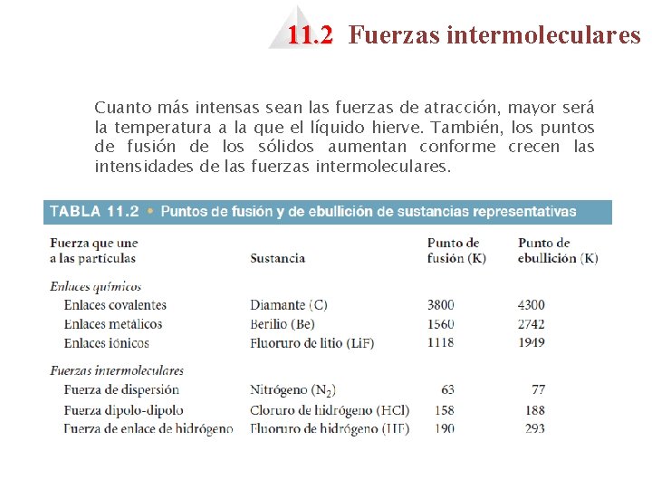 11. 2 Fuerzas intermoleculares Cuanto más intensas sean las fuerzas de atracción, mayor será