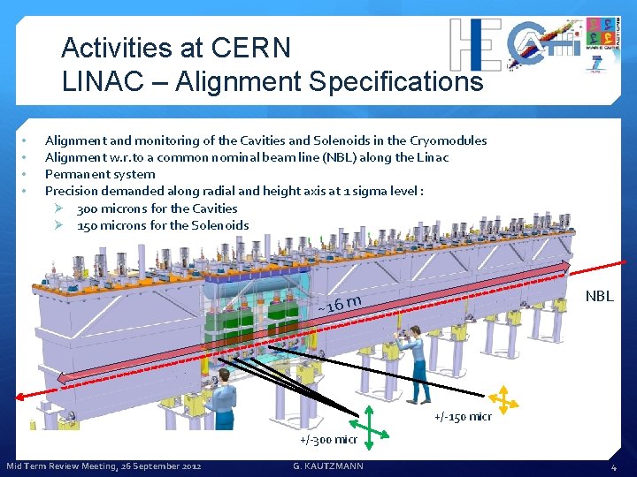 Activities at CERN LINAC – Alignment Specifications • • Alignment and monitoring of the