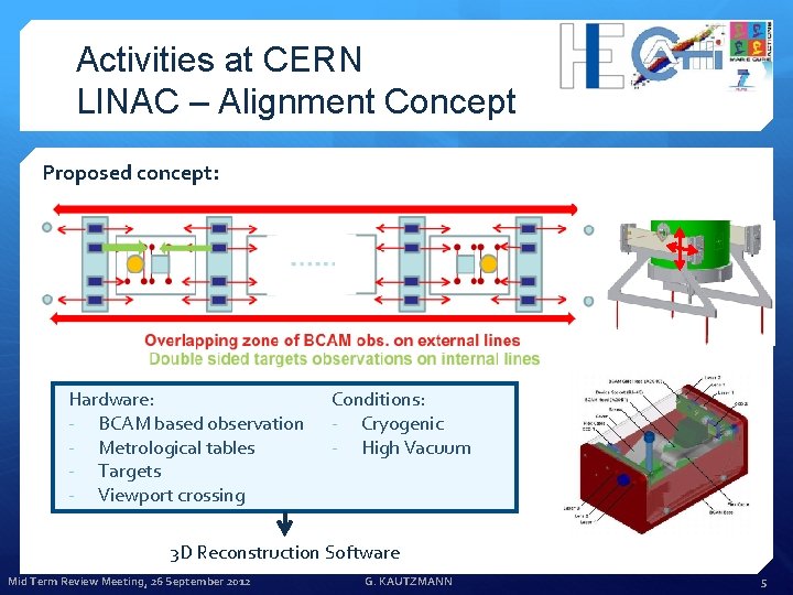 Activities at CERN LINAC – Alignment Concept Proposed concept: Hardware: - BCAM based observation