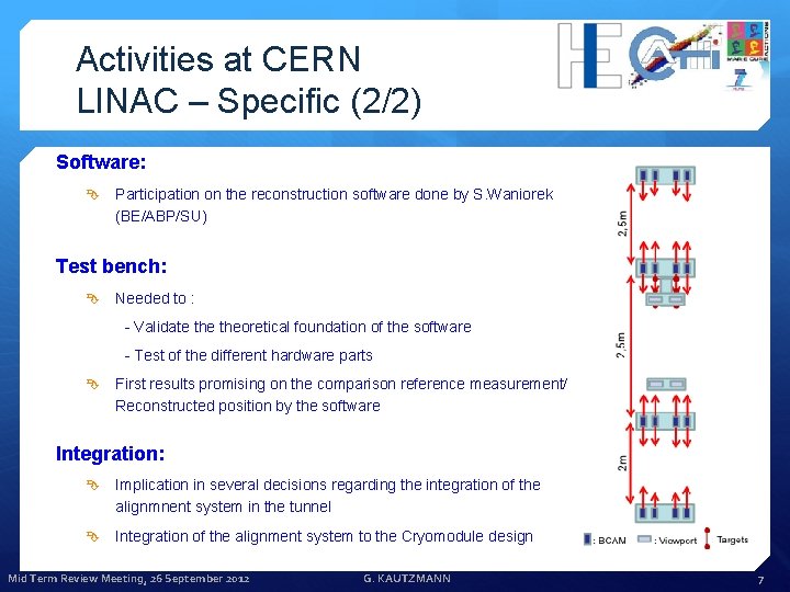 Activities at CERN LINAC – Specific (2/2) Software: Participation on the reconstruction software done