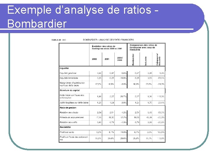 Exemple d’analyse de ratios Bombardier 