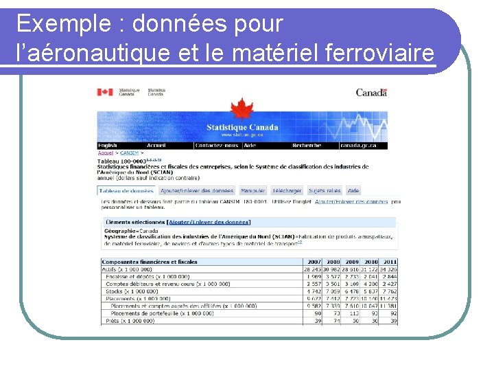 Exemple : données pour l’aéronautique et le matériel ferroviaire 