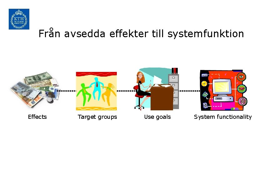 Från avsedda effekter till systemfunktion Effects Target groups Use goals System functionality 