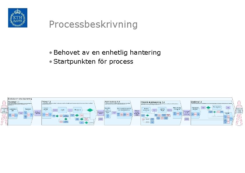 Processbeskrivning • Behovet av en enhetlig hantering • Startpunkten för process 