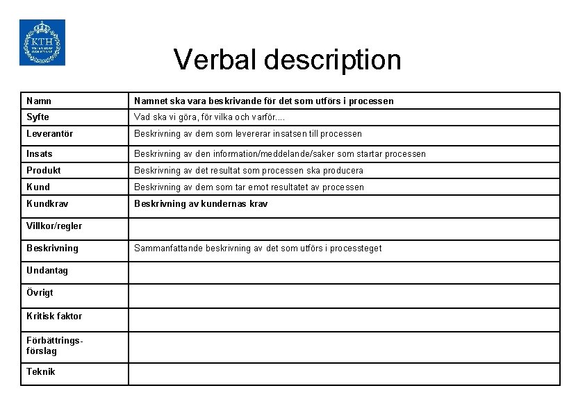 Verbal description Namnet ska vara beskrivande för det som utförs i processen Syfte Vad