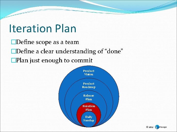 Iteration Plan �Define scope as a team �Define a clear understanding of “done” �Plan