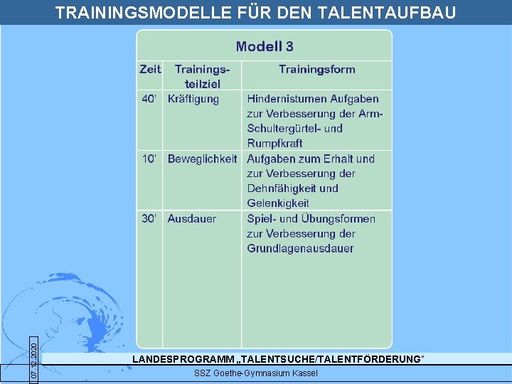 07. 12. 2020 TRAININGSMODELLE FÜR DEN TALENTAUFBAU LANDESPROGRAMM „TALENTSUCHE/TALENTFÖRDERUNG“ SSZ Goethe-Gymnasium Kassel 