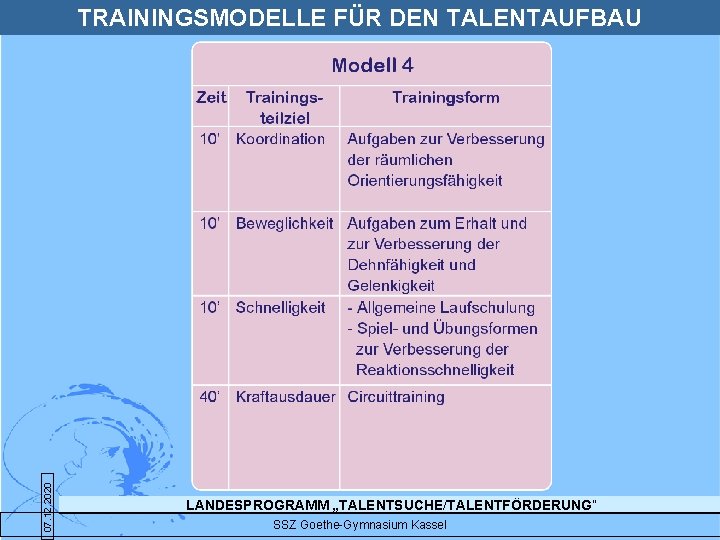 07. 12. 2020 TRAININGSMODELLE FÜR DEN TALENTAUFBAU LANDESPROGRAMM „TALENTSUCHE/TALENTFÖRDERUNG“ SSZ Goethe-Gymnasium Kassel 