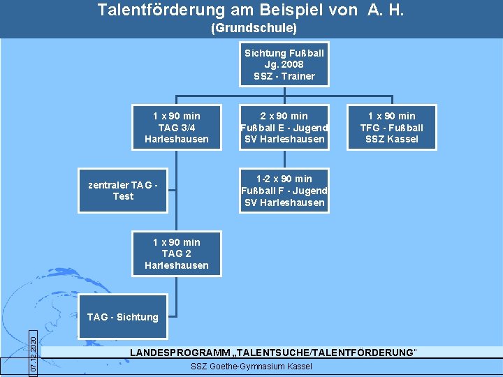 Talentförderung am Beispiel von A. H. (Grundschule) Sichtung Fußball Jg. 2008 SSZ - Trainer