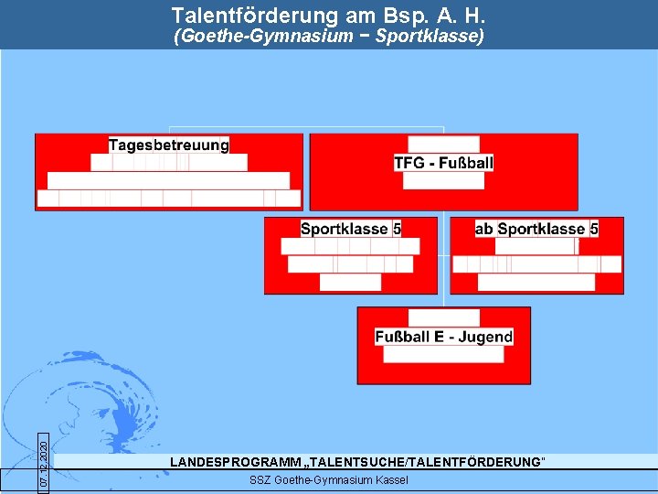 Talentförderung am Bsp. A. H. 07. 12. 2020 (Goethe-Gymnasium − Sportklasse) LANDESPROGRAMM „TALENTSUCHE/TALENTFÖRDERUNG“ SSZ