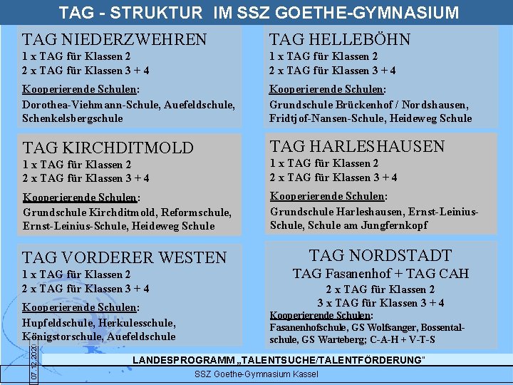 TAG - STRUKTUR IM SSZ GOETHE-GYMNASIUM TAG NIEDERZWEHREN TAG HELLEBÖHN 1 x TAG für