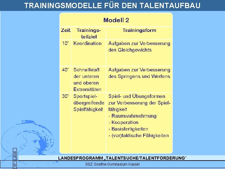 07. 12. 2020 TRAININGSMODELLE FÜR DEN TALENTAUFBAU LANDESPROGRAMM „TALENTSUCHE/TALENTFÖRDERUNG“ SSZ Goethe-Gymnasium Kassel 