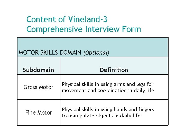 Content of Vineland-3 Comprehensive Interview Form MOTOR SKILLS DOMAIN (Optional) Subdomain Definition Gross Motor