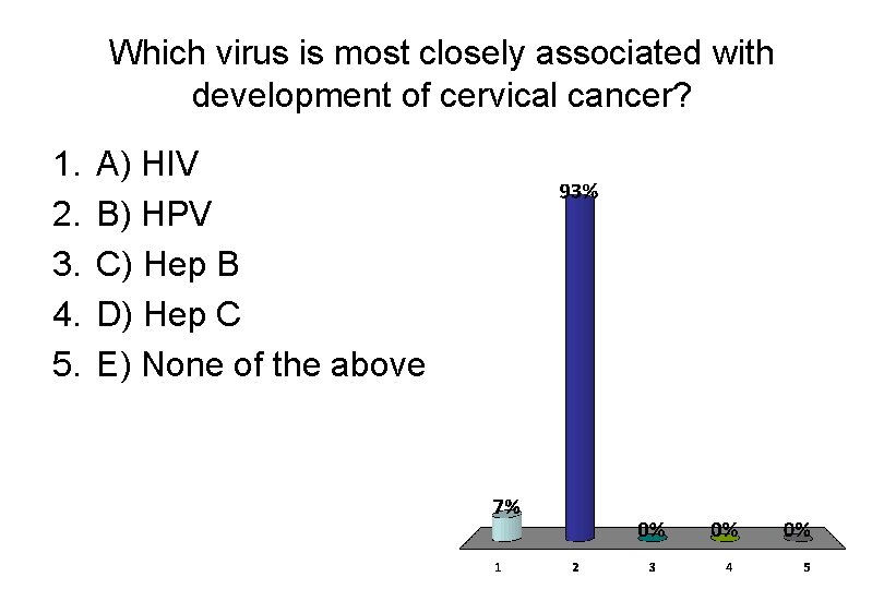 Which virus is most closely associated with development of cervical cancer? 1. 2. 3.