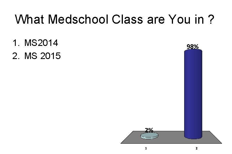 What Medschool Class are You in ? 1. MS 2014 2. MS 2015 
