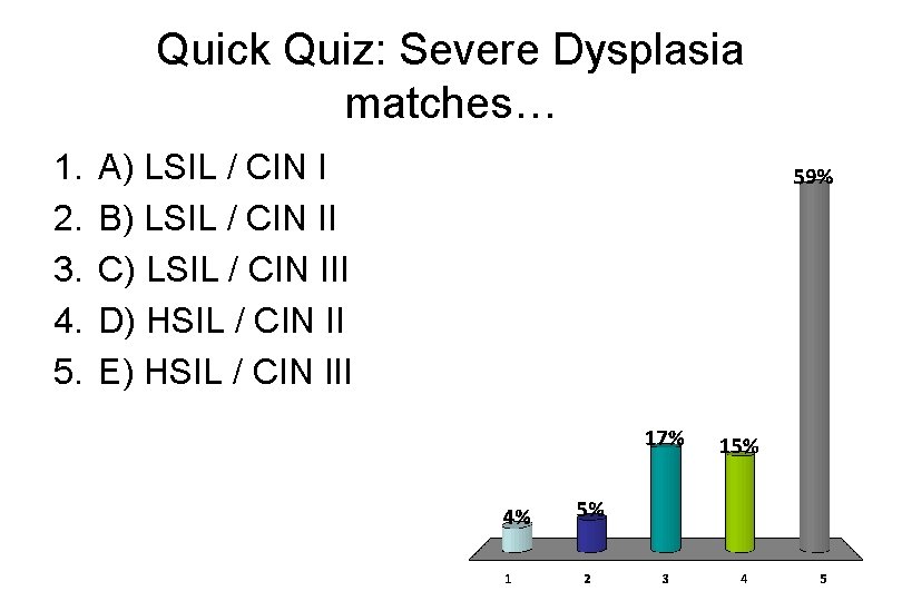 Quick Quiz: Severe Dysplasia matches… 1. 2. 3. 4. 5. A) LSIL / CIN