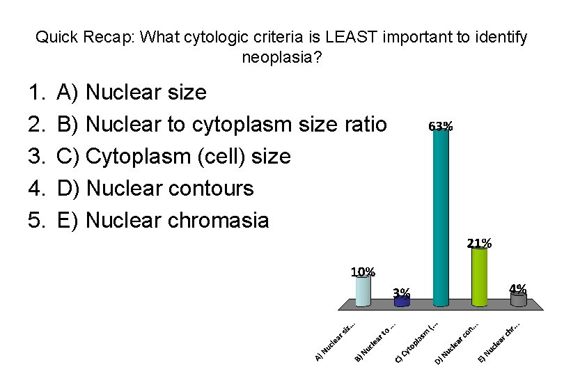 Quick Recap: What cytologic criteria is LEAST important to identify neoplasia? 1. 2. 3.