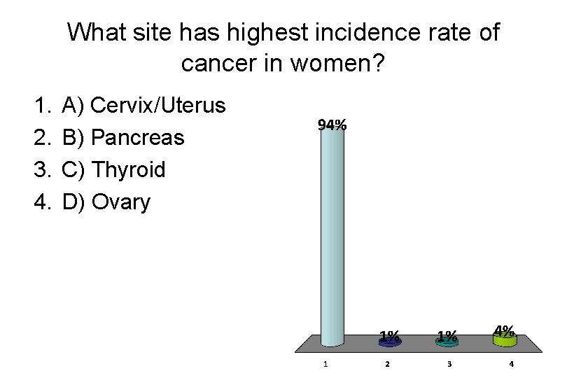 What site has highest incidence rate of cancer in women? 1. 2. 3. 4.