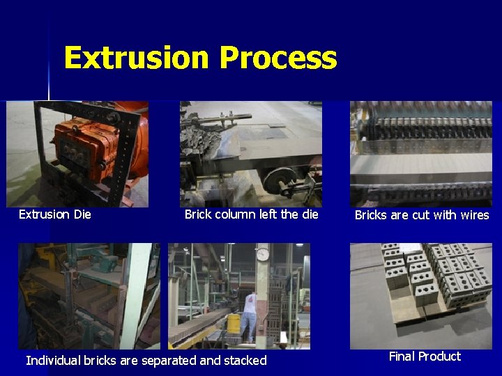 Extrusion Process Extrusion Die Brick column left the die Individual bricks are separated and