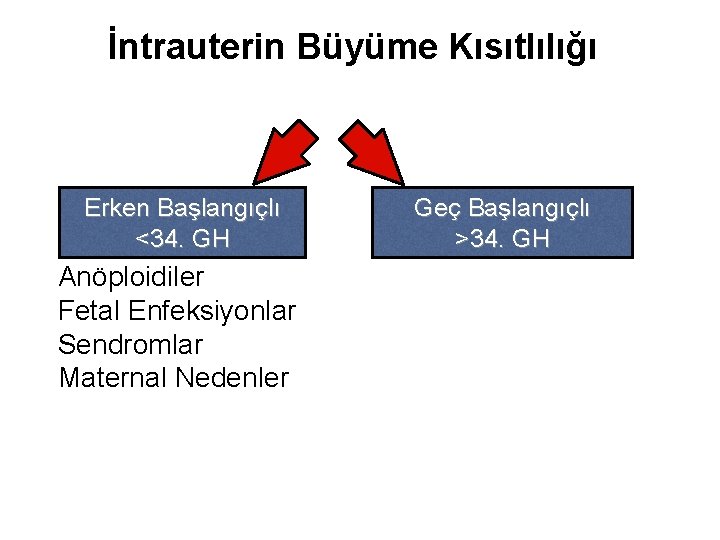 İntrauterin Büyüme Kısıtlılığı Erken Başlangıçlı <34. GH Anöploidiler Fetal Enfeksiyonlar Sendromlar Maternal Nedenler Geç