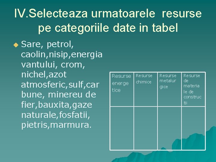 IV. Selecteaza urmatoarele resurse pe categoriile date in tabel u Sare, petrol, caolin, nisip,