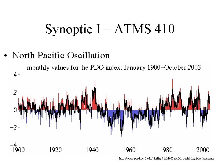 Synoptic I – ATMS 410 • North Pacific Oscillation (NPO)/ Pacific Decadal Oscillation (PDO) Synoptic I – ATMS 410 • North Pacific Oscillation (NPO)/ Pacific Decadal Oscillation (PDO)