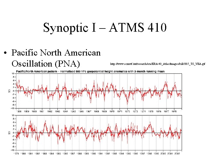 Synoptic I – ATMS 410 • Pacific North American Oscillation (PNA) http: //www. ecmwf. Synoptic I – ATMS 410 • Pacific North American Oscillation (PNA) http: //www. ecmwf.