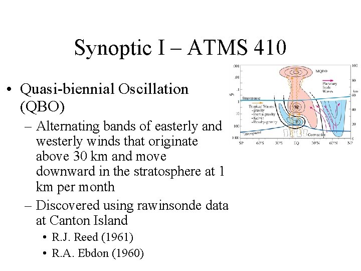 Synoptic I – ATMS 410 • Quasi-biennial Oscillation (QBO) – Alternating bands of easterly Synoptic I – ATMS 410 • Quasi-biennial Oscillation (QBO) – Alternating bands of easterly