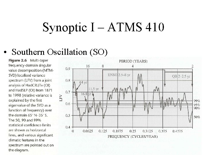Synoptic I – ATMS 410 • Southern Oscillation (SO) – ENSO-like fluctuations Synoptic I – ATMS 410 • Southern Oscillation (SO) – ENSO-like fluctuations