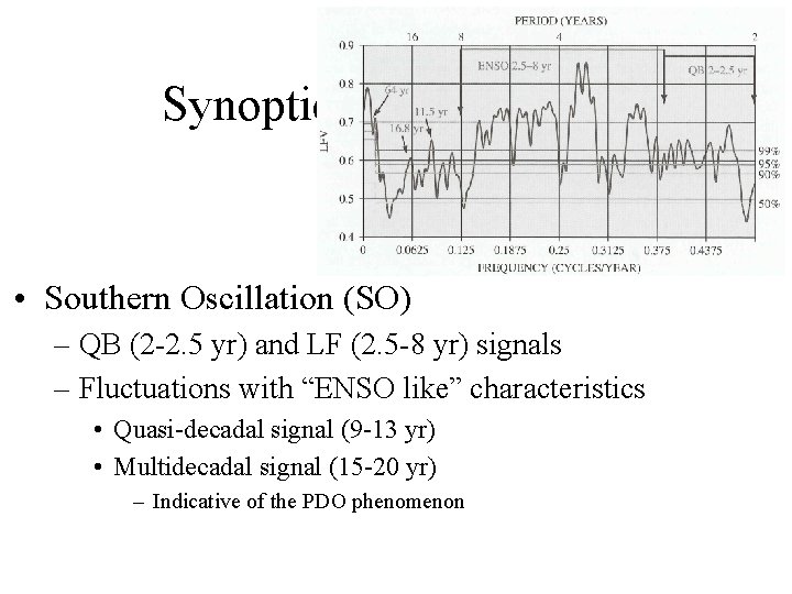 Synoptic I – ATMS 410 • Southern Oscillation (SO) – QB (2 -2. 5 Synoptic I – ATMS 410 • Southern Oscillation (SO) – QB (2 -2. 5