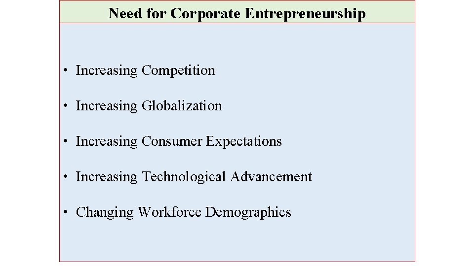 Need for Corporate Entrepreneurship • Increasing Competition • Increasing Globalization • Increasing Consumer Expectations