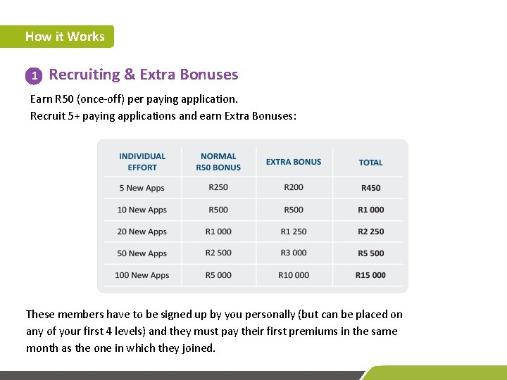 How it Works 1 Recruiting & Extra Bonuses Earn R 50 (once-off) per paying