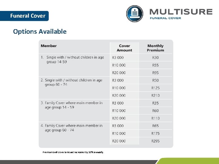 Funeral Cover Options Available Premium and cover amount increases by 10% annually. 