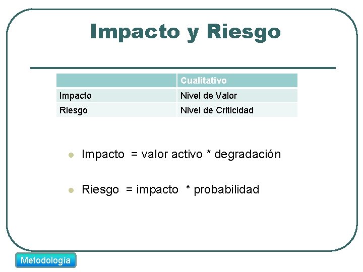 Impacto y Riesgo Cualitativo Impacto Nivel de Valor Riesgo Nivel de Criticidad l Impacto