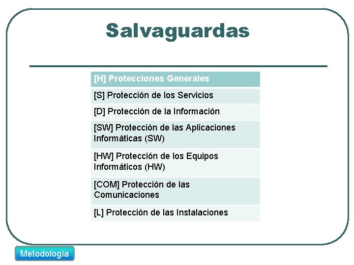 Salvaguardas [H] Protecciones Generales [S] Protección de los Servicios [D] Protección de la Información