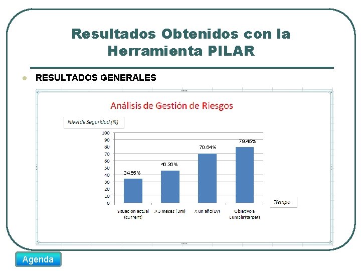 Resultados Obtenidos con la Herramienta PILAR l RESULTADOS GENERALES 79. 45% 70. 64% 46.