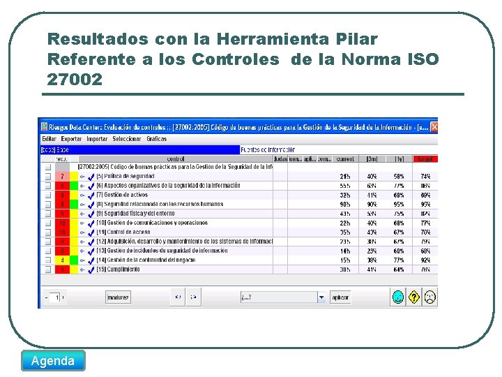 Resultados con la Herramienta Pilar Referente a los Controles de la Norma ISO 27002