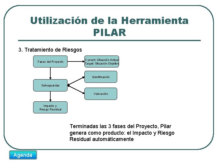 Utilización de la Herramienta PILAR 3. Tratamiento de Riesgos Fases del Proyecto Current: Situación