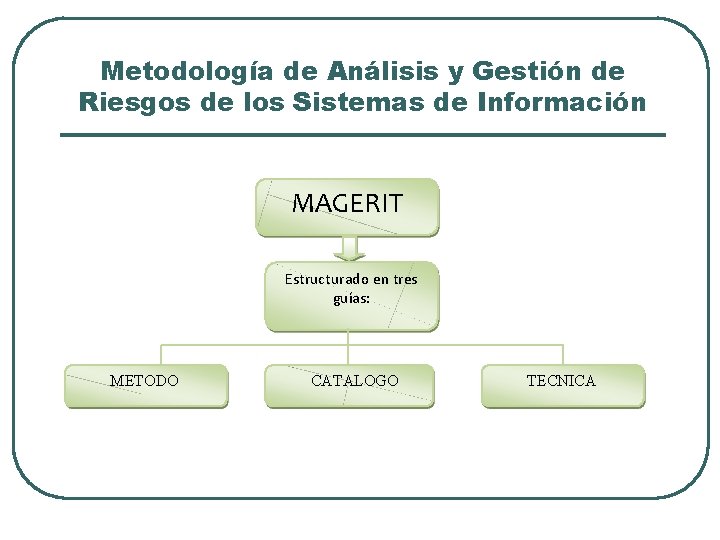 Metodología de Análisis y Gestión de Riesgos de los Sistemas de Información MAGERIT Estructurado