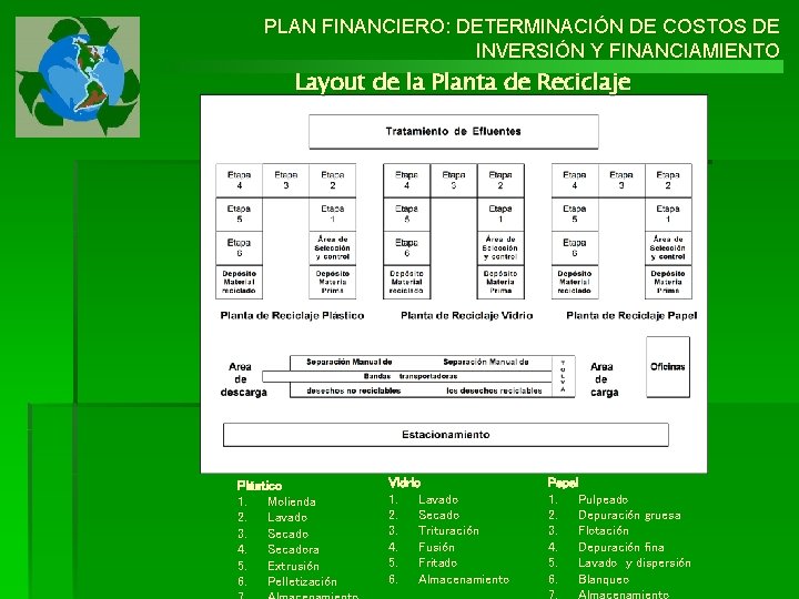 PLAN FINANCIERO: DETERMINACIÓN DE COSTOS DE INVERSIÓN Y FINANCIAMIENTO Layout de la Planta de