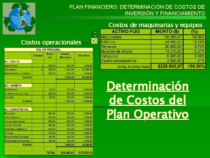 PLAN FINANCIERO: DETERMINACIÓN DE COSTOS DE INVERSIÓN Y FINANCIAMIENTO Costos de maquinarias y equipos